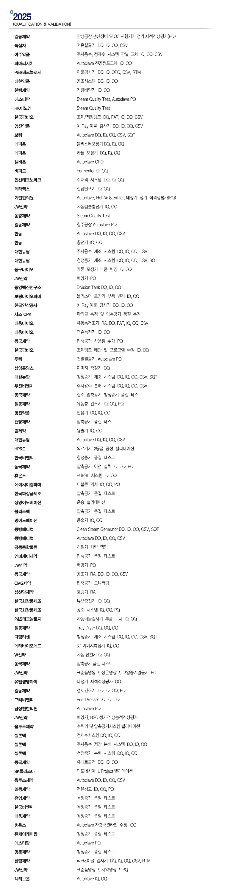 2025 업무 실적